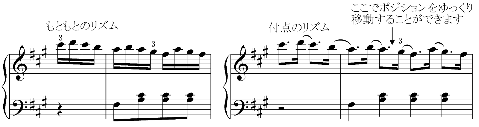 リズム練習を取り入れて、効果的に練習しよう！の画像