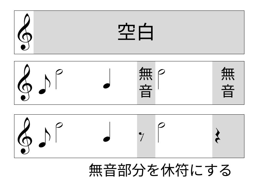 休符を表現しよう～3種類の休符～の画像