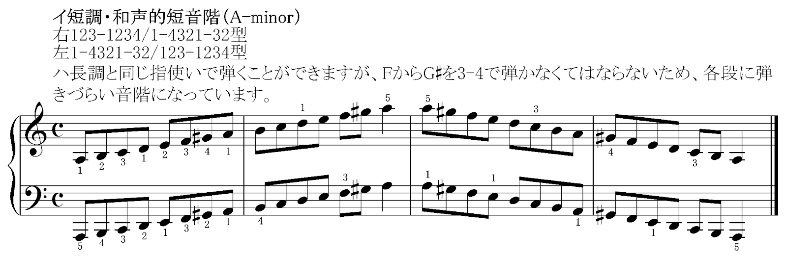 ピアノで音階を極める!様々な音階と指使いを知ろうの画像