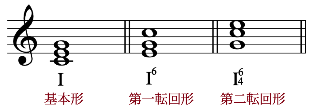 コードの基本「転回形」をわかりやすく!最低音はどれ?の画像