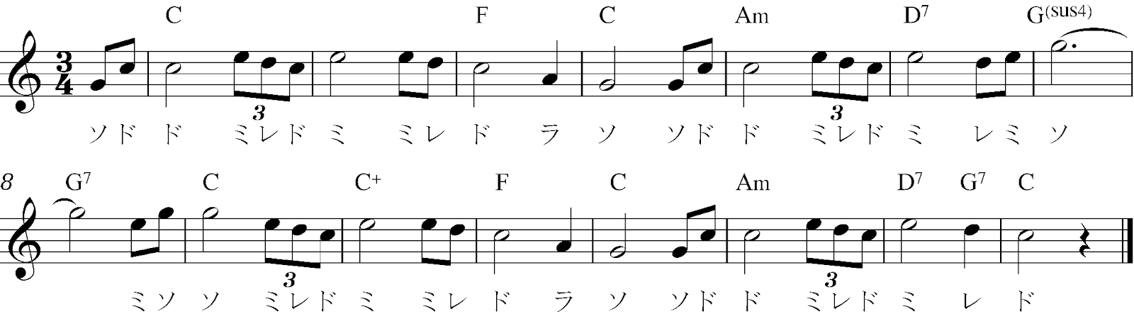 【初級から上級まで】ピアノでコード譜を弾こうの画像