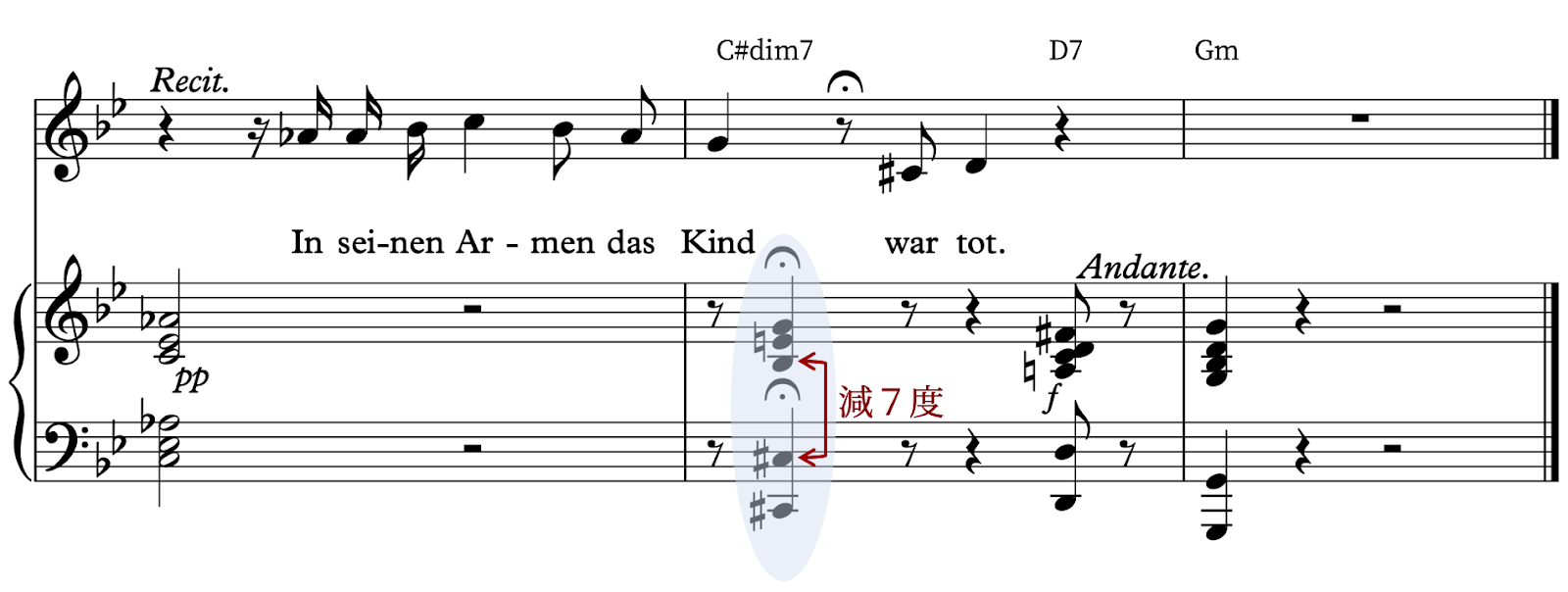 【コードの理解に必須!】インターバル(音程)とはの画像