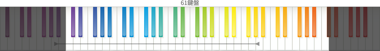 弾きたい曲は「61鍵」で足りる?「88鍵」無いと弾けない?ピアノ選び方ガイドの画像
