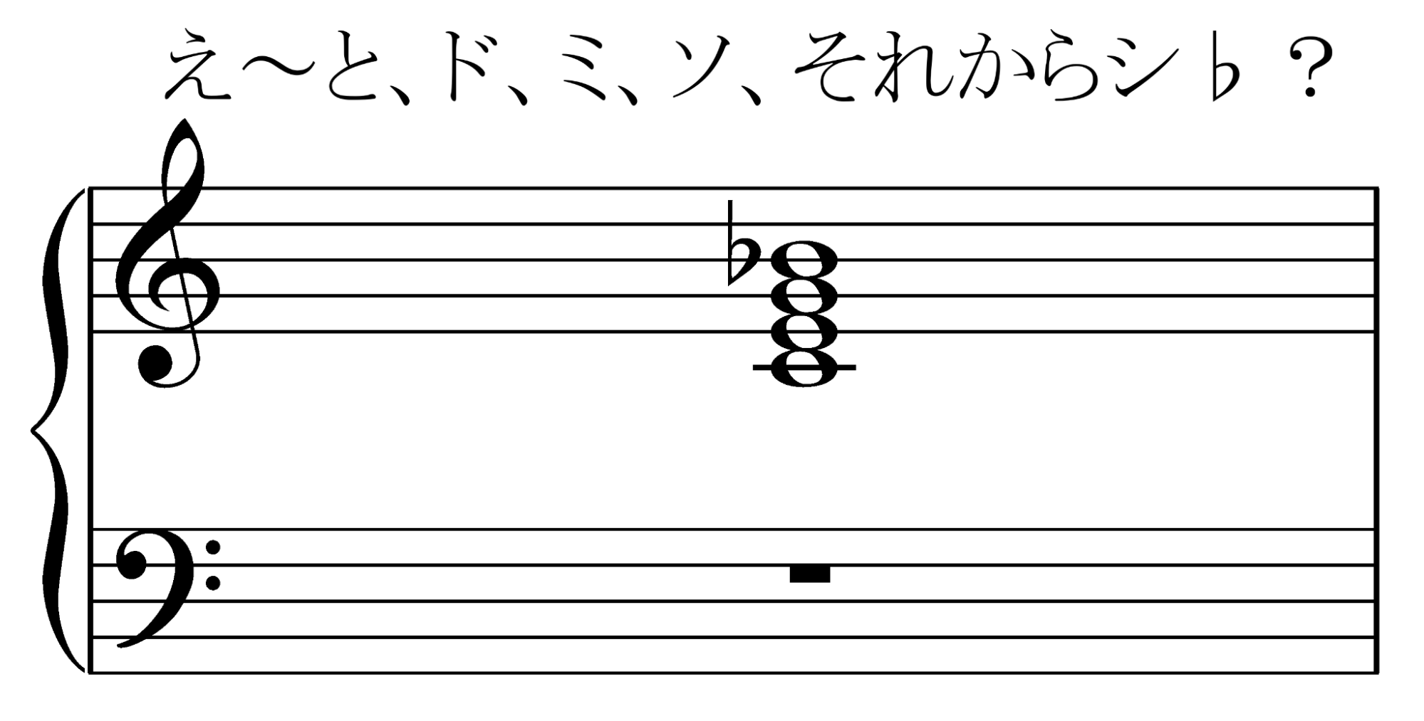 和音を一度に読むのは慣れるまでは大変です。