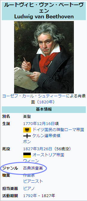 【5分で分かる】西洋音楽史を知ろうの画像