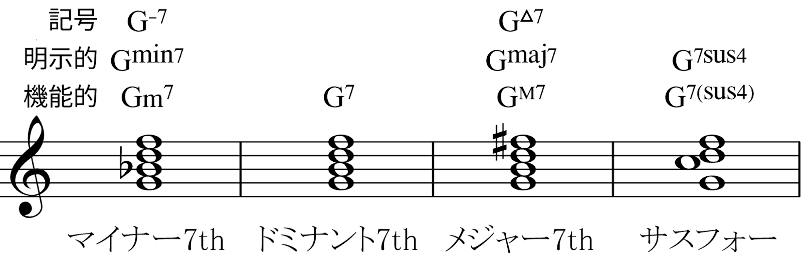 【決定版】コードの全てがわかる！基礎から考え方までの画像