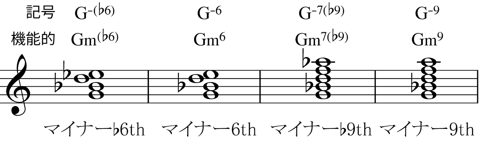 【決定版】コードの全てがわかる！基礎から考え方までの画像