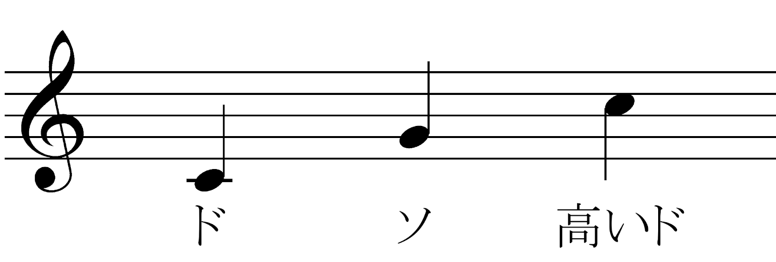 3つめの音が登場!