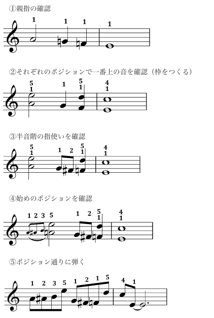 【初心者必見】ピアノの効率の良い練習方法は?の画像