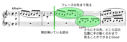 視線の動きを意識して、楽に演奏しようの画像