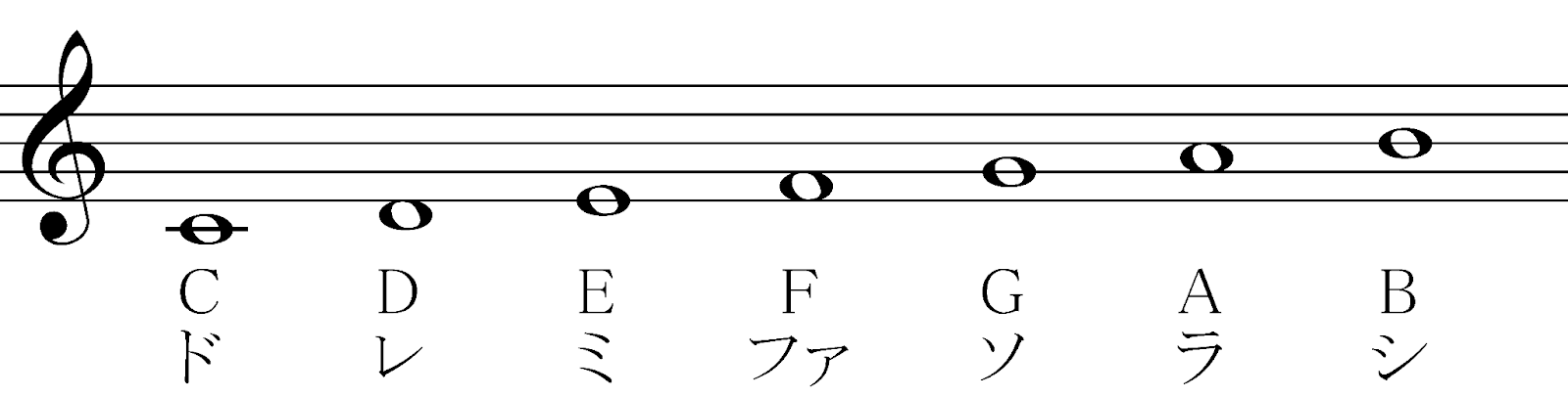 【初級から上級まで】ピアノでコード譜を弾こうの画像