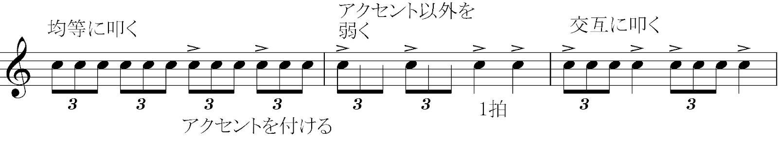 3連符を練習しよう!誤解の解消と練習法の画像