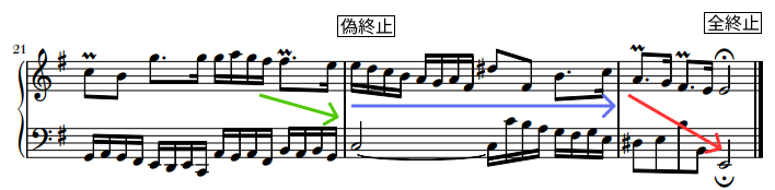 いったん偽終止で落ち着くのが大切です。