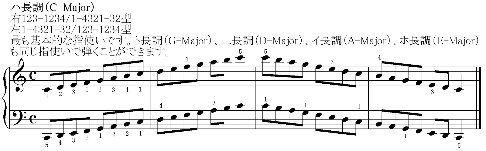 ピアノで音階を極める!様々な音階と指使いを知ろうの画像
