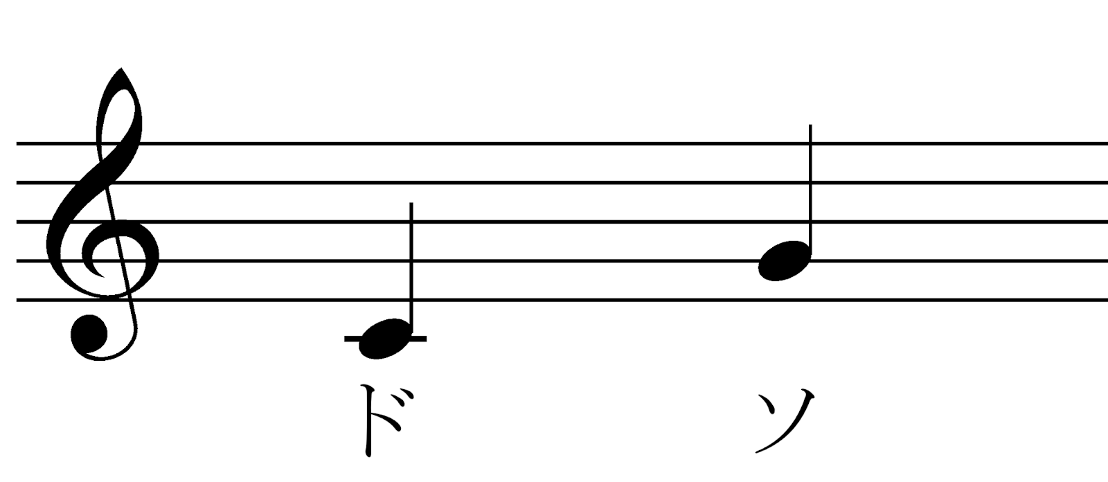 まずはこの2つの音を覚えよう!
