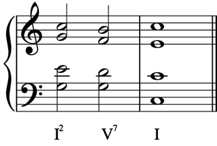コードの基本「転回形」をわかりやすく!最低音はどれ?の画像