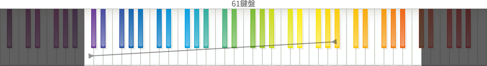 弾きたい曲は「61鍵」で足りる?「88鍵」無いと弾けない?ピアノ選び方ガイドの画像
