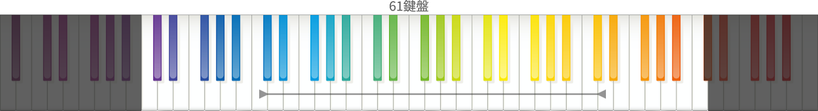 弾きたい曲は「61鍵」で足りる?「88鍵」無いと弾けない?ピアノ選び方ガイドの画像