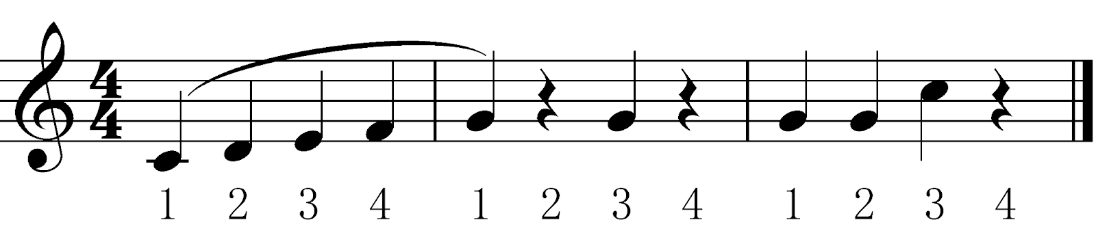 1つの小節に4つの音符休符が入っていることを確かめよう