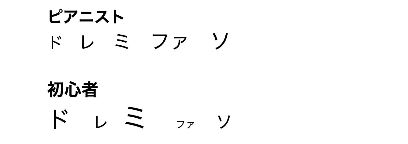 ピアノに魔法を掛ける、プロの音色の作りかたの画像