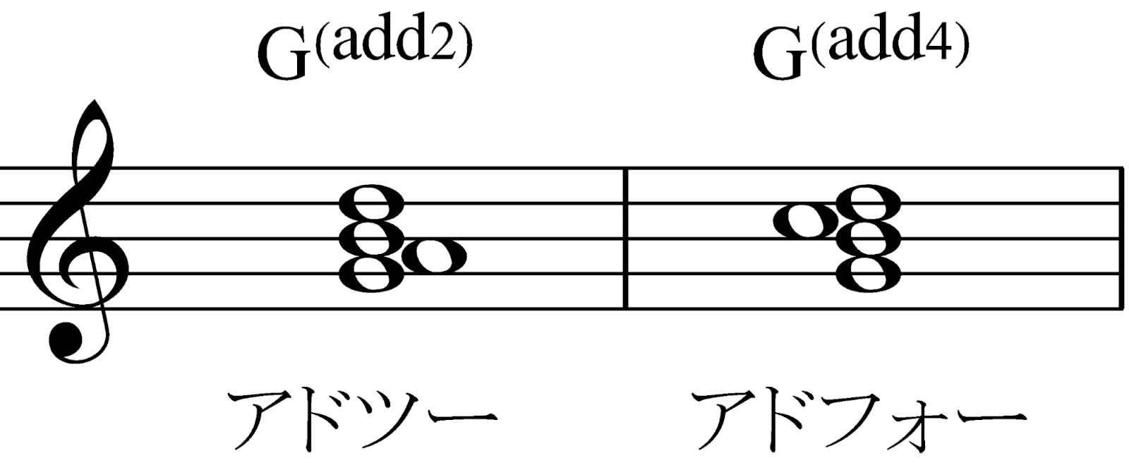 【決定版】コードの全てがわかる！基礎から考え方までの画像