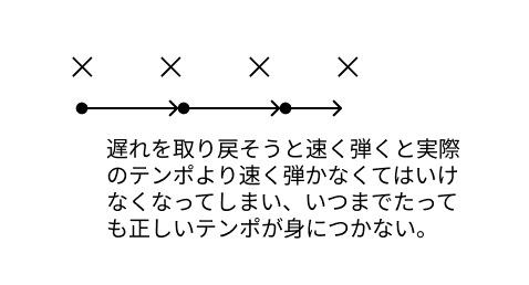 メトロノームを使いこなす！役に立つ練習法の画像