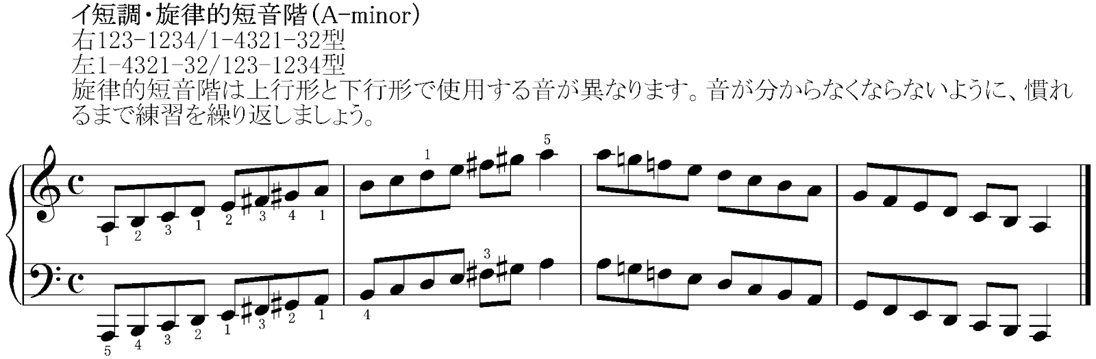 ピアノで音階を極める!様々な音階と指使いを知ろうの画像