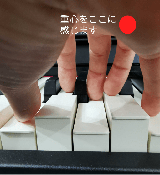 小指側に重さをかけます