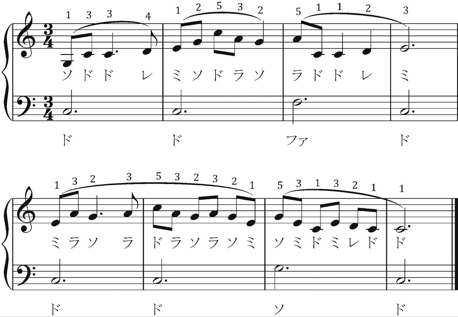【ピアノの悩み】右手と左手で別々の動きができない!考え方と練習法の画像