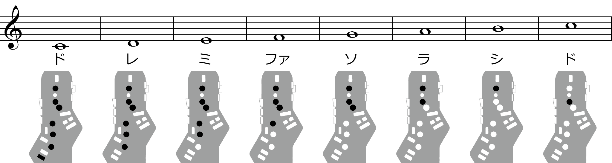 【無料レッスン】エアロフォンを買ったら何から始める？今週末で一気に上達できる！完全ガイドの画像