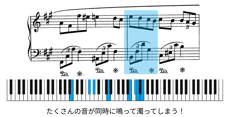 グランドピアノの真ん中のペダルは何?使い方から練習法まで大公開!の画像