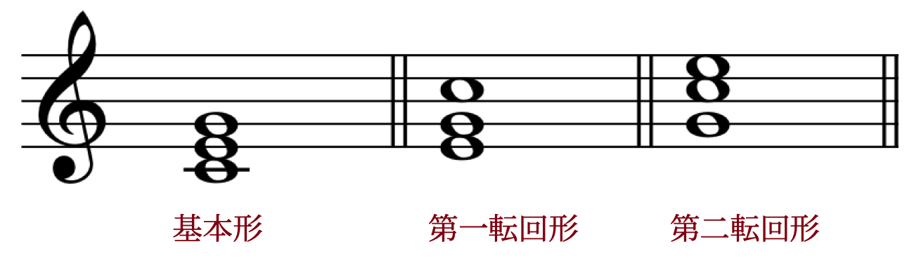 コードの基本「転回形」をわかりやすく!最低音はどれ?の画像