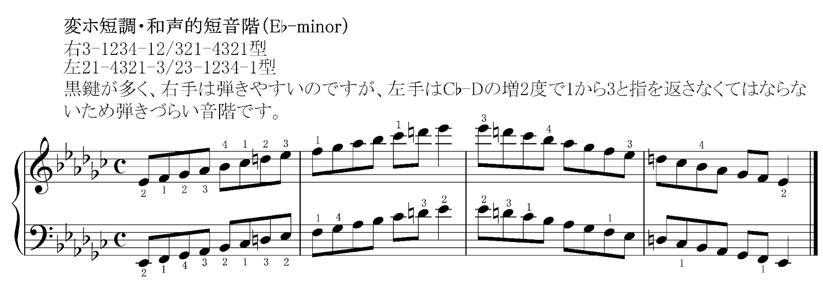 ピアノで音階を極める!様々な音階と指使いを知ろうの画像