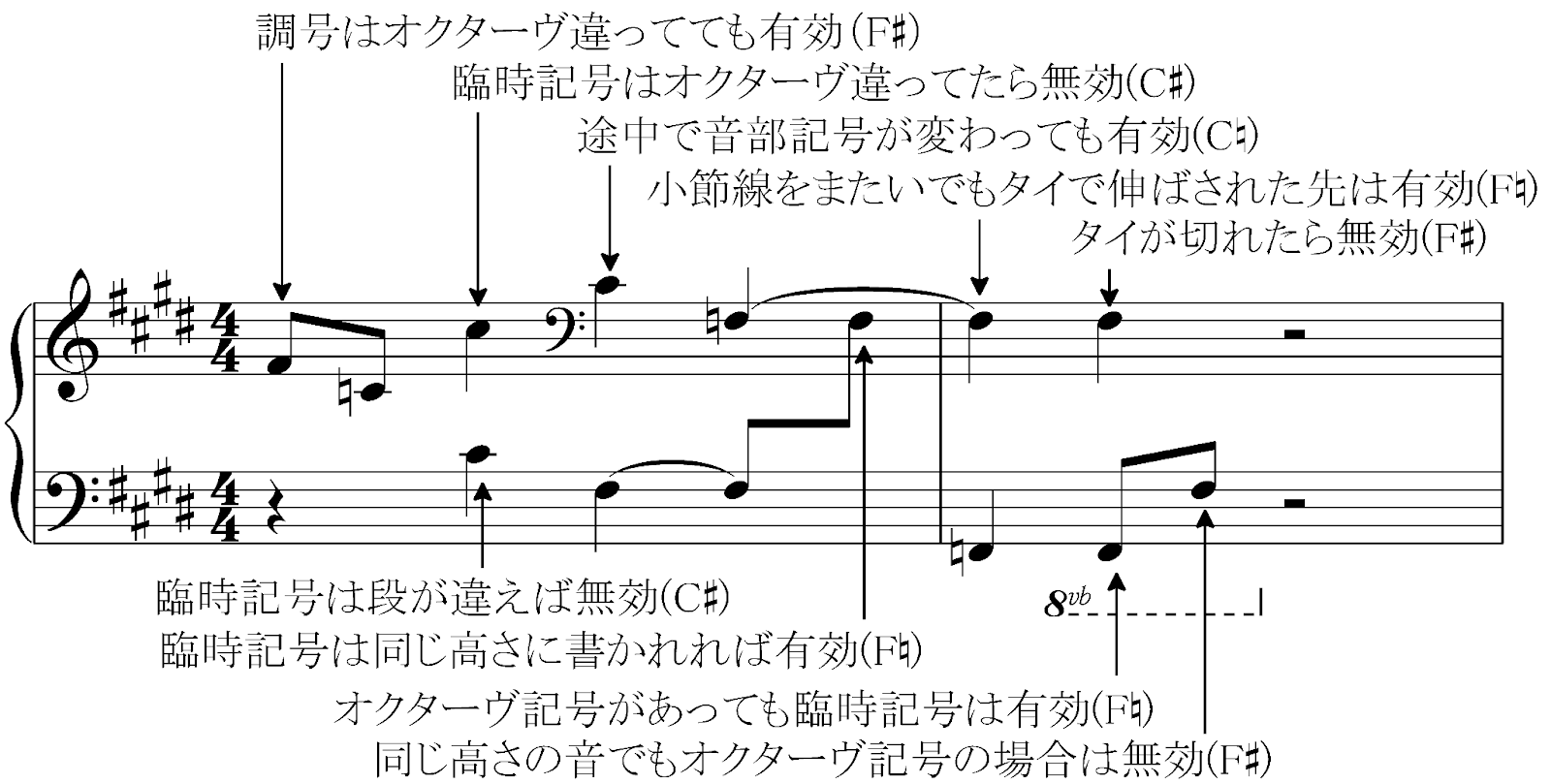あなたは許せる?音楽の不条理5個!の画像