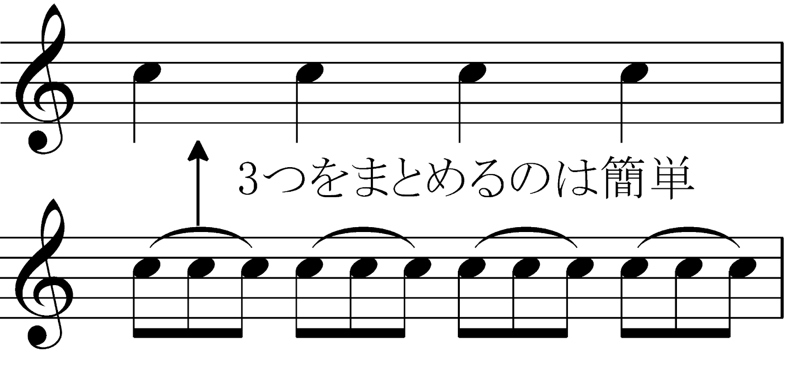 3連符を練習しよう!誤解の解消と練習法の画像