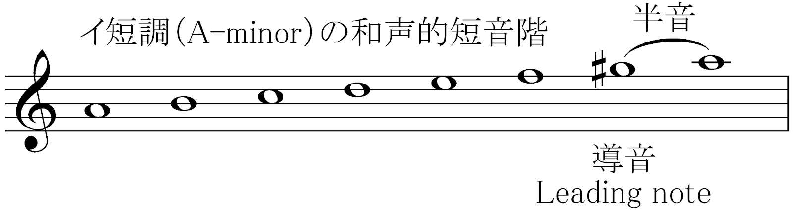 ピアノで音階を極める!様々な音階と指使いを知ろうの画像