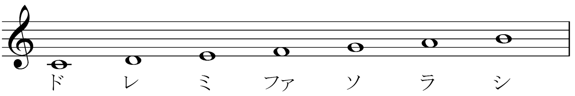 ツー・ファイブ進行を極める!基本からお洒落な変形までの画像