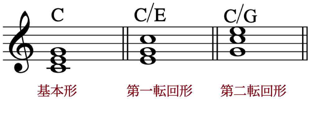 コードの基本「転回形」をわかりやすく!最低音はどれ?の画像
