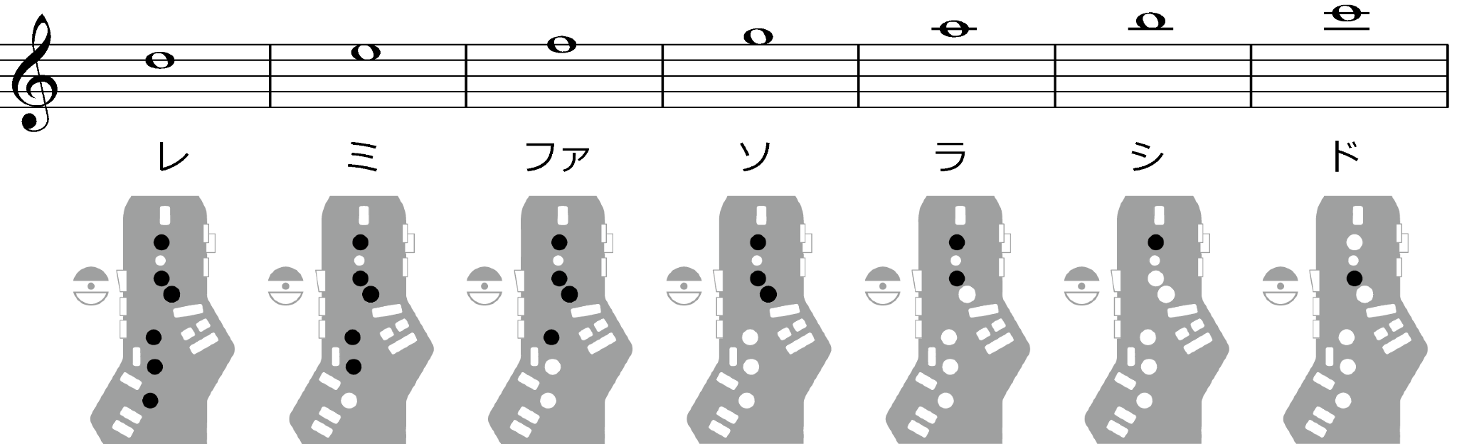 【無料レッスン】エアロフォンを買ったら何から始める？今週末で一気に上達できる！完全ガイドの画像
