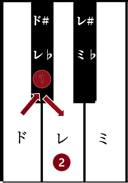 調ってなに? 〜音楽の”超” 基礎概念をわかりやすく〜の画像