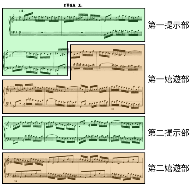 作曲技法の最高峰「フーガ」って何?の画像