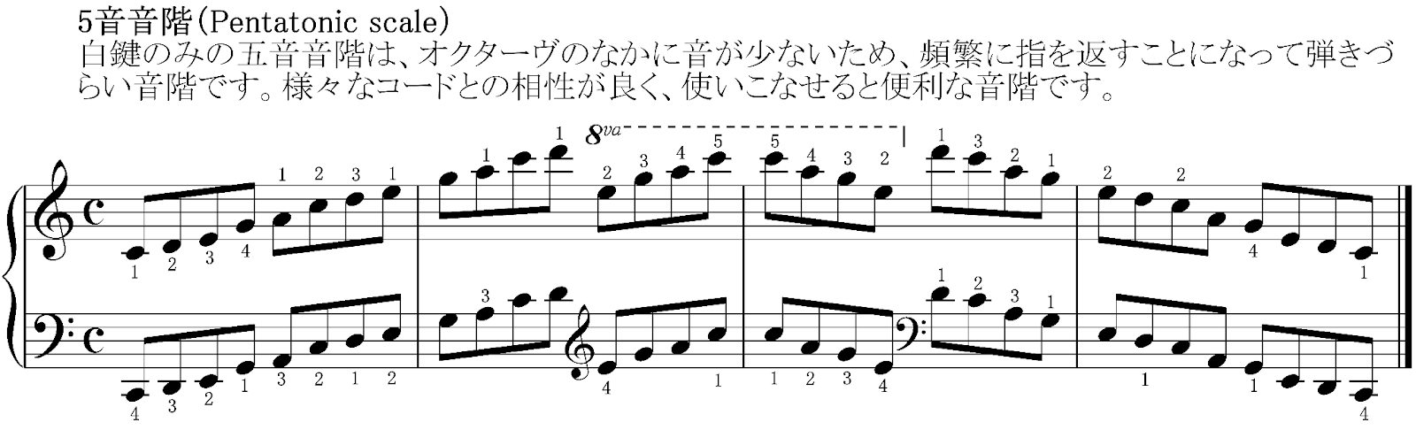 ピアノで音階を極める!様々な音階と指使いを知ろうの画像