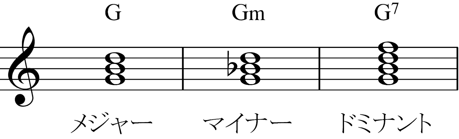 【決定版】コードの全てがわかる！基礎から考え方までの画像
