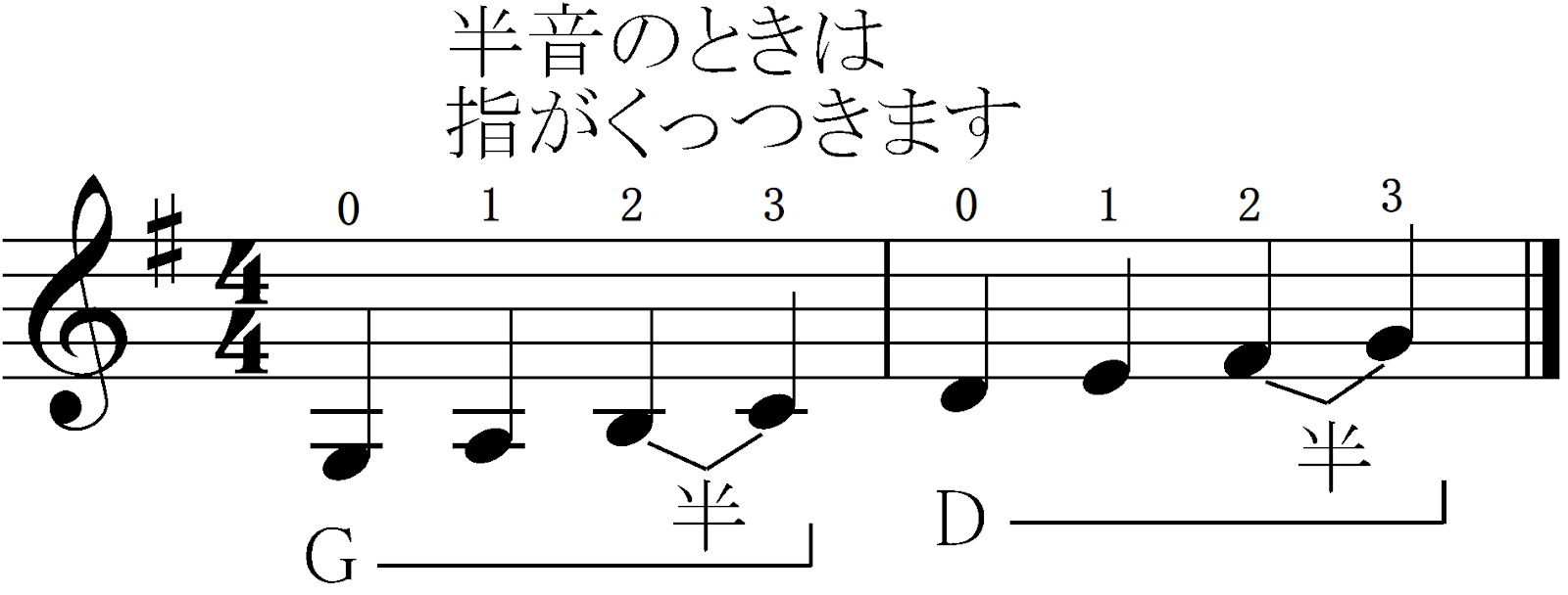 【プロが教える】バイオリン初心者がまず見るべき練習・購入・調弦ガイドの画像
