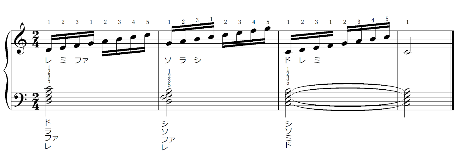 初級・中級どちらで始める？フォニム　ピアノ講座の選択ガイドの画像