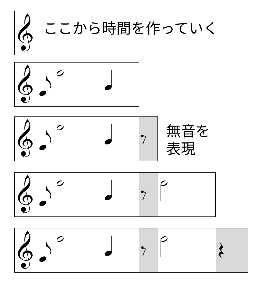 休符を表現しよう～3種類の休符～の画像