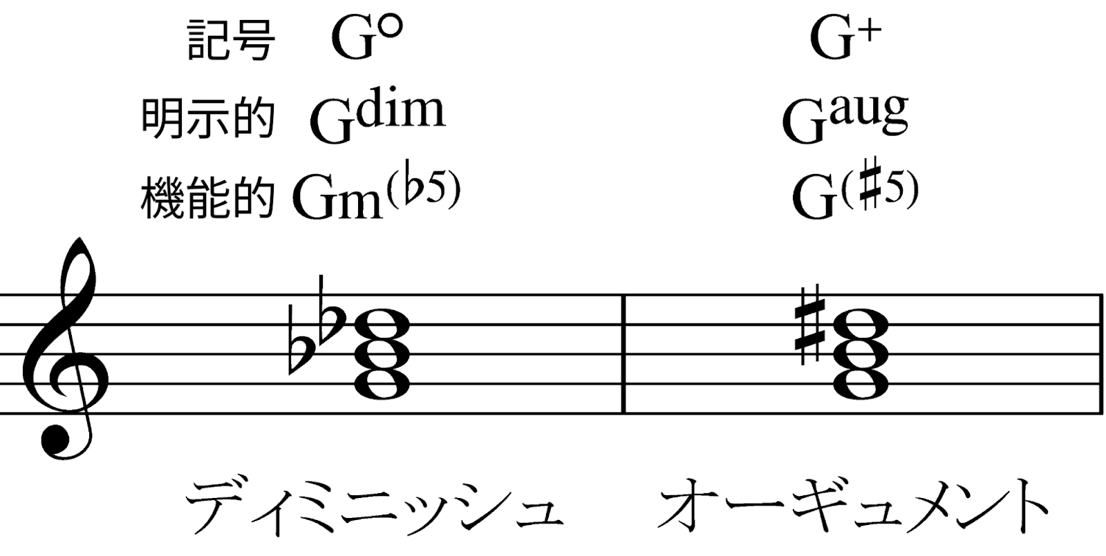 【決定版】コードの全てがわかる！基礎から考え方までの画像