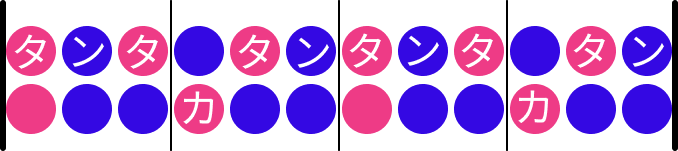 3連符を練習しよう!誤解の解消と練習法の画像