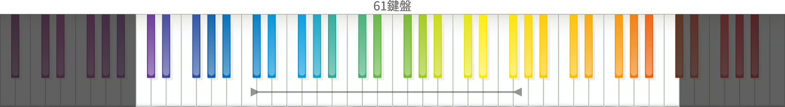 弾きたい曲は「61鍵」で足りる?「88鍵」無いと弾けない?ピアノ選び方ガイドの画像