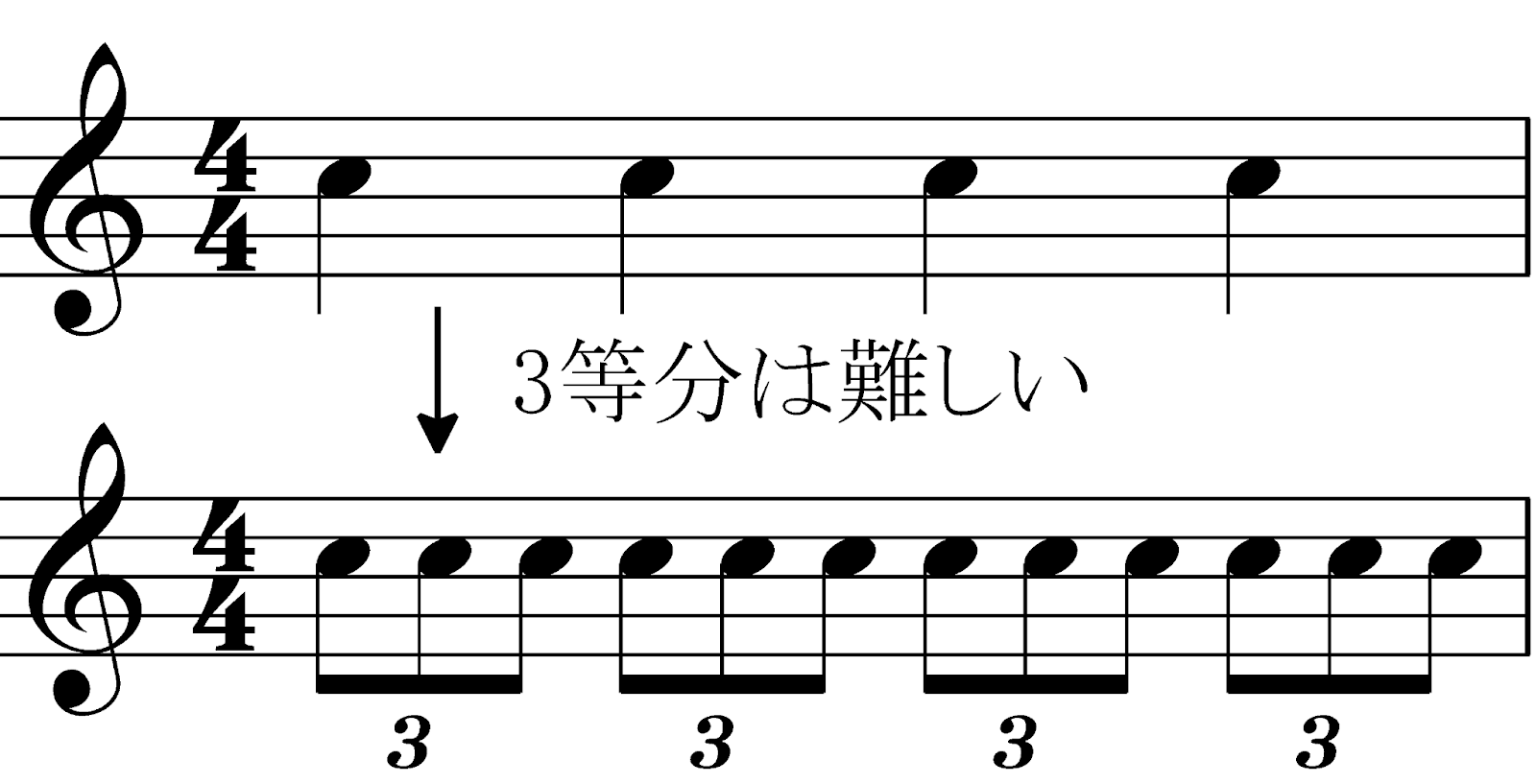 3連符を練習しよう!誤解の解消と練習法の画像